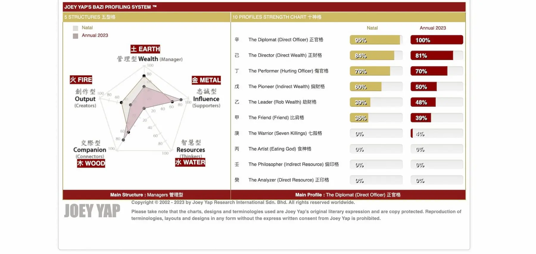 check bazi chart 5